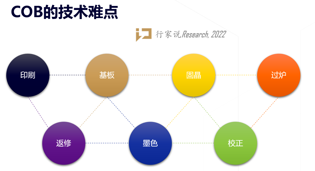 P0.46、8K、163吋！雷曼Micro LED超高清巨幕背后有何技术秘籍？