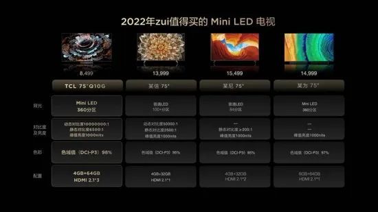QD-OLED对Mini-LED“飞龙骑脸” 下半年电视怎么选