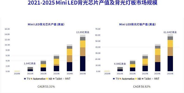 高刷 MiniLED 显示器已经成为游戏爱好者的新宠