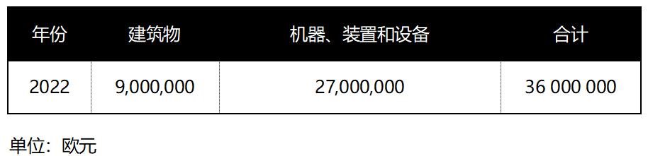 2.46亿元！每月46台！三星Micro LED生产项目新进度