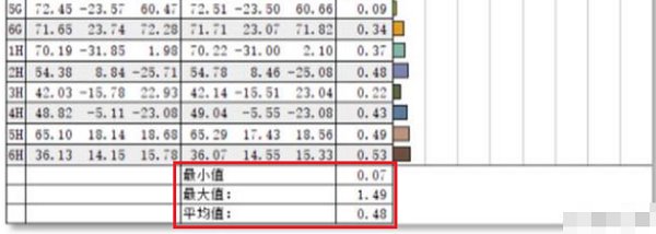 高刷 MiniLED 显示器已经成为游戏爱好者的新宠