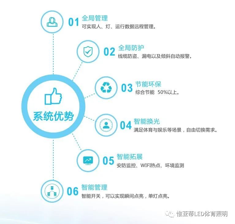 直面体育产业现状，争当体育照明行业先驱，惟亚蒂聚焦智慧照明！