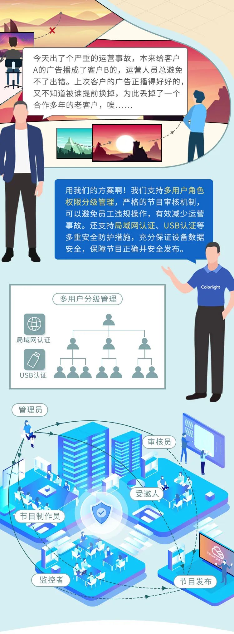 城市广告新视界 | 卡莱特商显广告集群管理方案