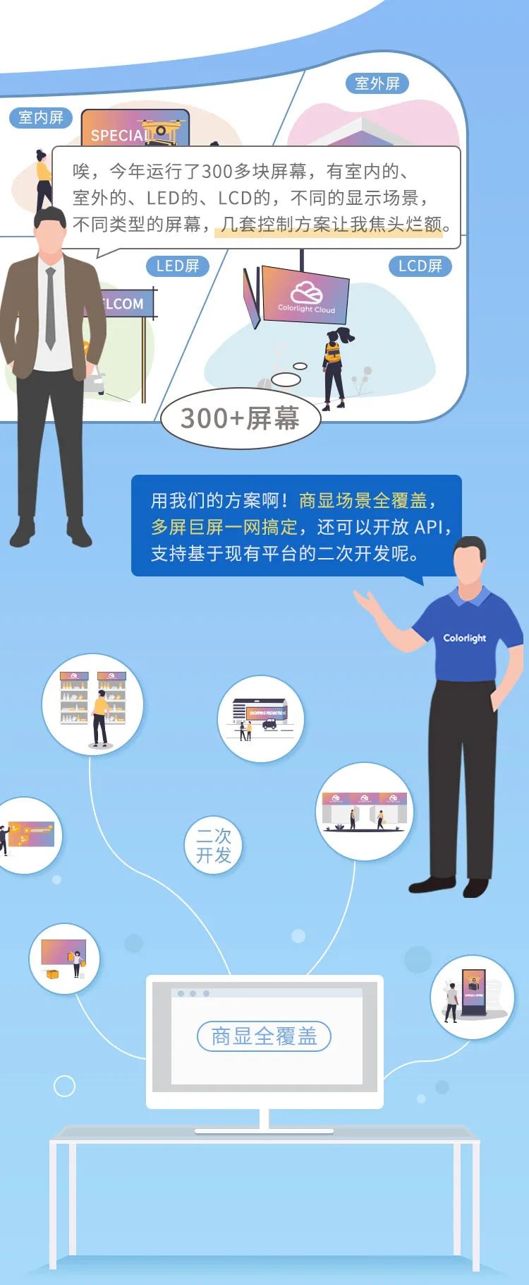 城市广告新视界 | 卡莱特商显广告集群管理方案