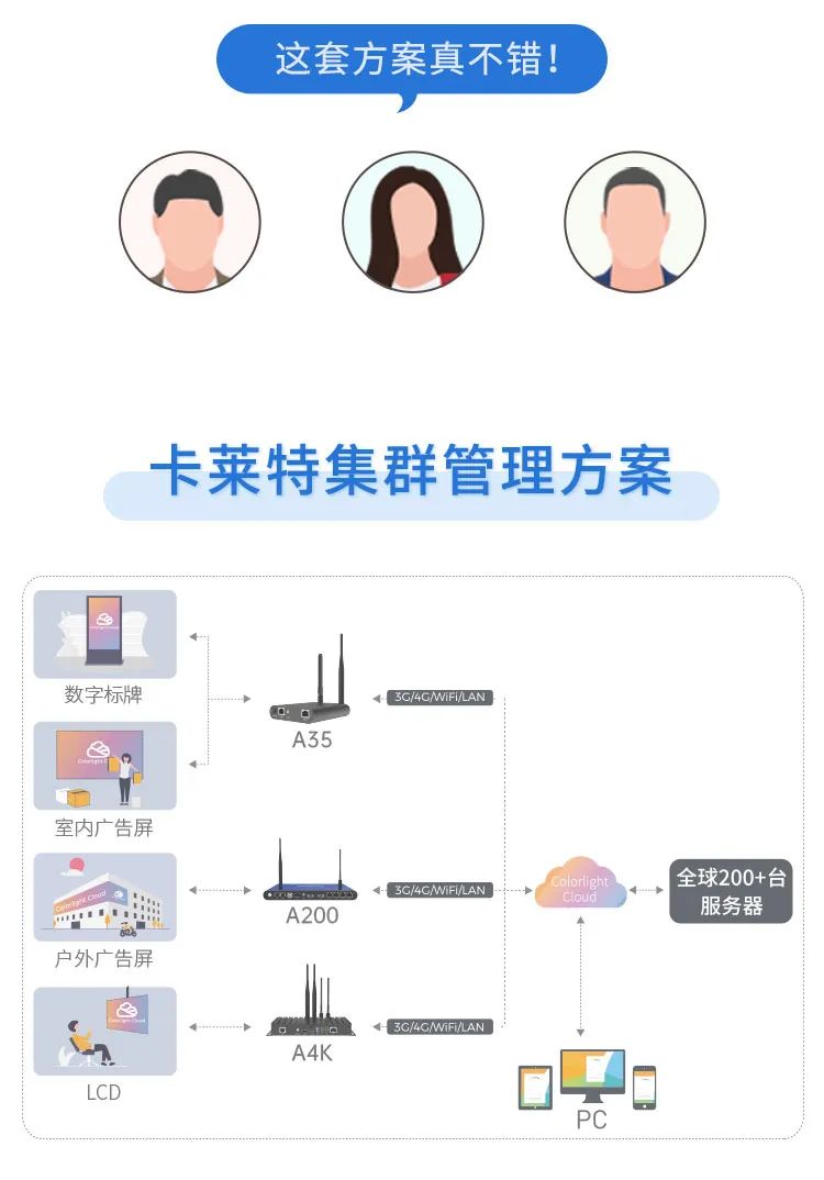 城市广告新视界 | 卡莱特商显广告集群管理方案