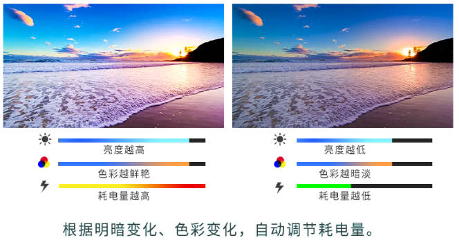 户外大屏迈入“高清时代” 户外大屏迈入“高清时代”
