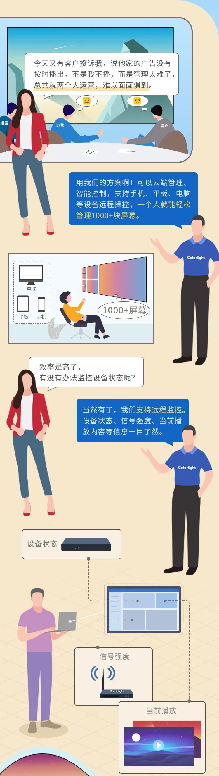 城市广告新视界 | 卡莱特商显广告集群管理方案