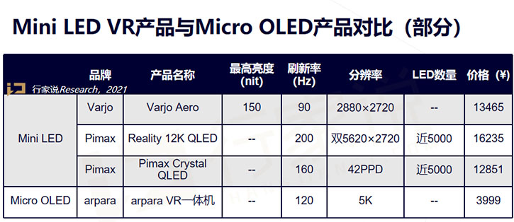 “Mini LED+VR”擦出了怎样的火花？