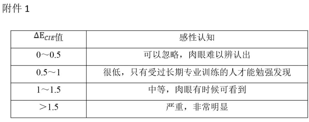 标准解读｜Mini LED显示屏墨色一致性评价成新风向