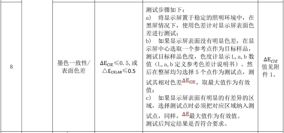 标准解读｜Mini LED显示屏墨色一致性评价成新风向