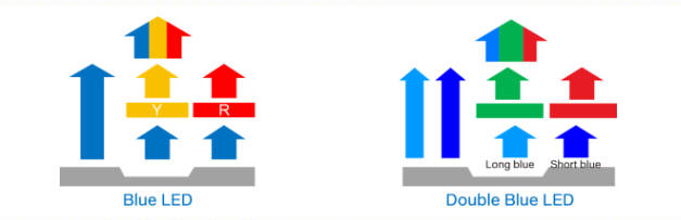 国星光电Eyelove™“抢滩”健康照明 国星光电Eyelove™“抢滩”健康照明