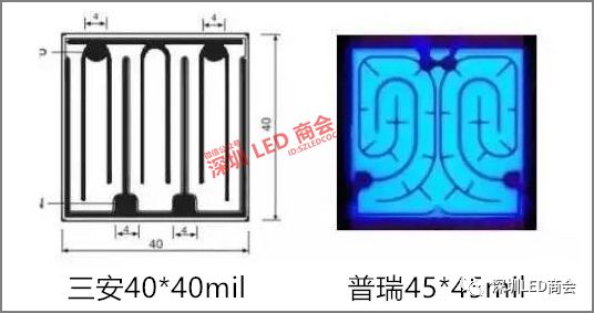 LED灯珠质量评估的8种方法