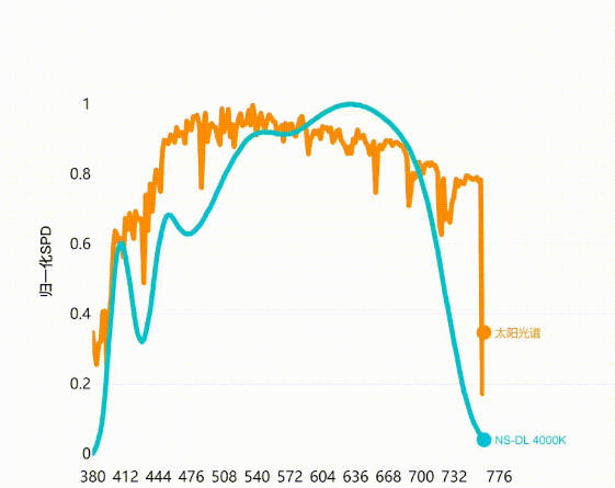 国星光电Eyelove™“抢滩”健康照明 国星光电Eyelove™“抢滩”健康照明