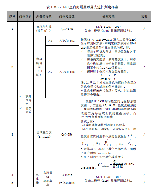 重磅！Mini LED室内商用显示屏深圳标准，向全国开放认证申请啦！