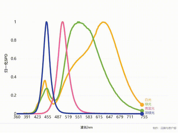国星光电Eyelove™“抢滩”健康照明 国星光电Eyelove™“抢滩”健康照明
