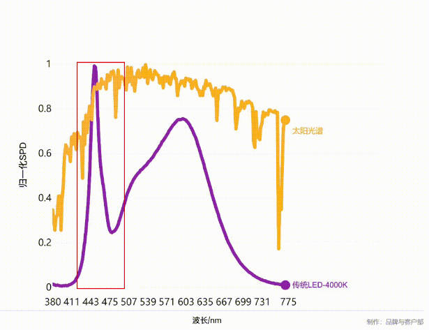 国星光电Eyelove™“抢滩”健康照明 国星光电Eyelove™“抢滩”健康照明