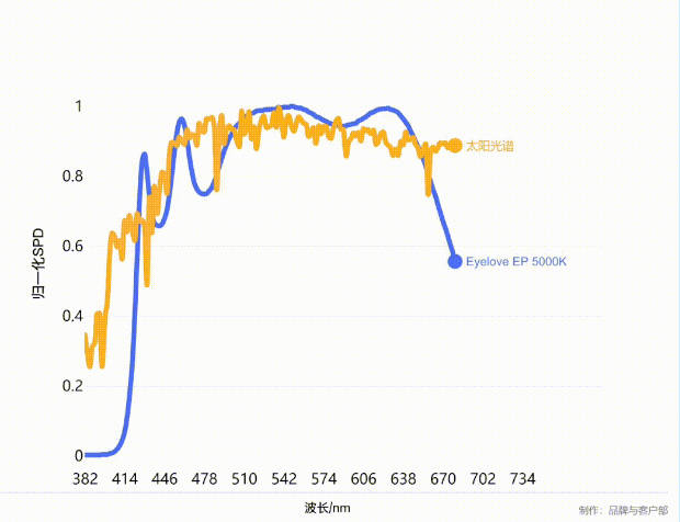 国星光电Eyelove™“抢滩”健康照明 国星光电Eyelove™“抢滩”健康照明