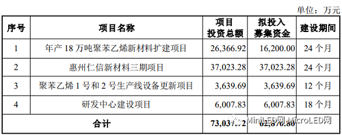 向雷士照明、佛山照明等照企配套工厂供货，仁信新材首发获通过