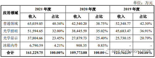 向雷士照明、佛山照明等照企配套工厂供货，仁信新材首发获通过