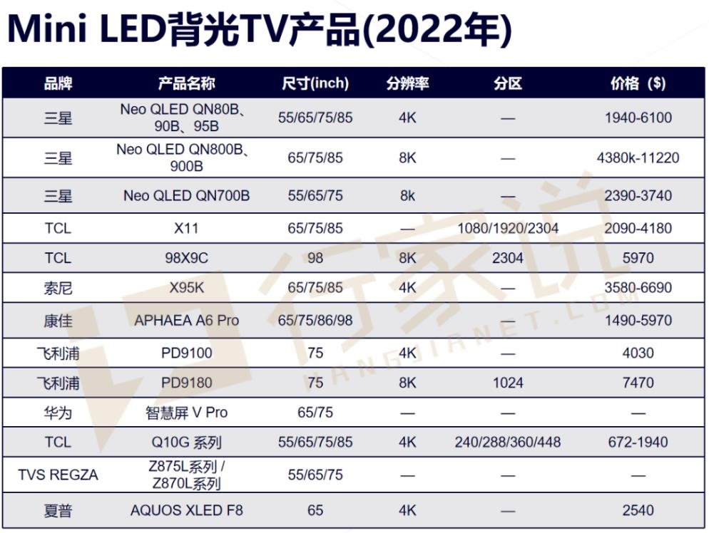 国星光电7.28披露:Mini LED背光关键技术路线最新进度... 国星光电7.28披露:Mini LED背光关键技术路线最新进度...