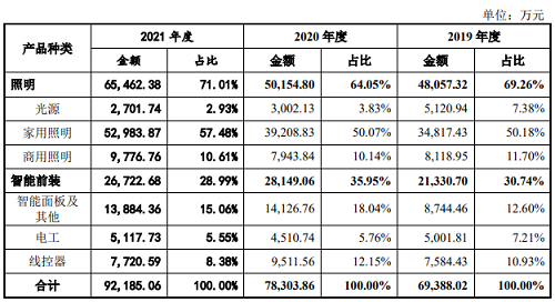 惠科股份、卡莱特、美智光电更新IPO状态