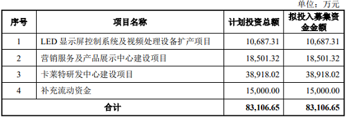 惠科股份、卡莱特、美智光电更新IPO状态