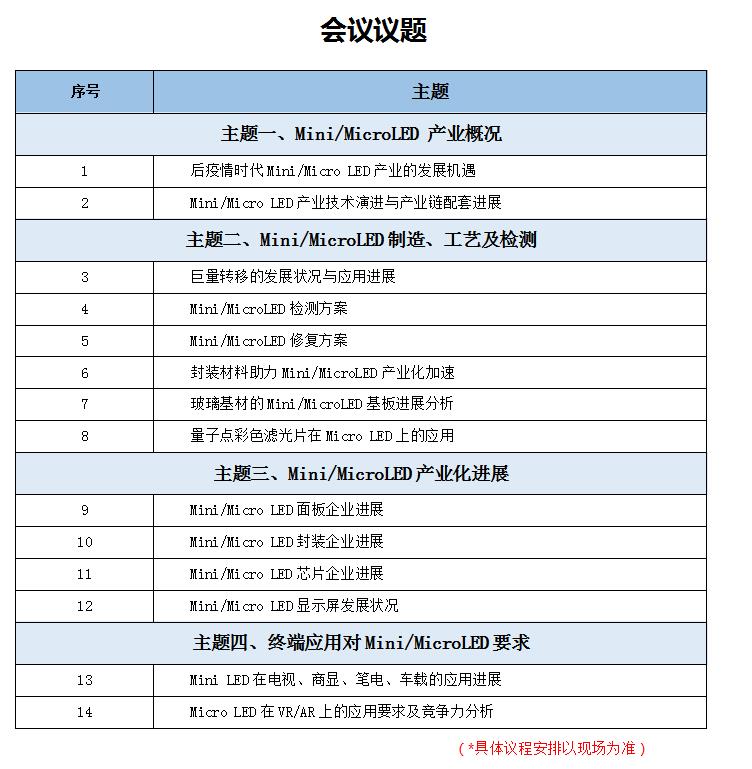万人齐聚2022深圳Mini/MicroLED产业大会，寻找下一个腾飞窗口