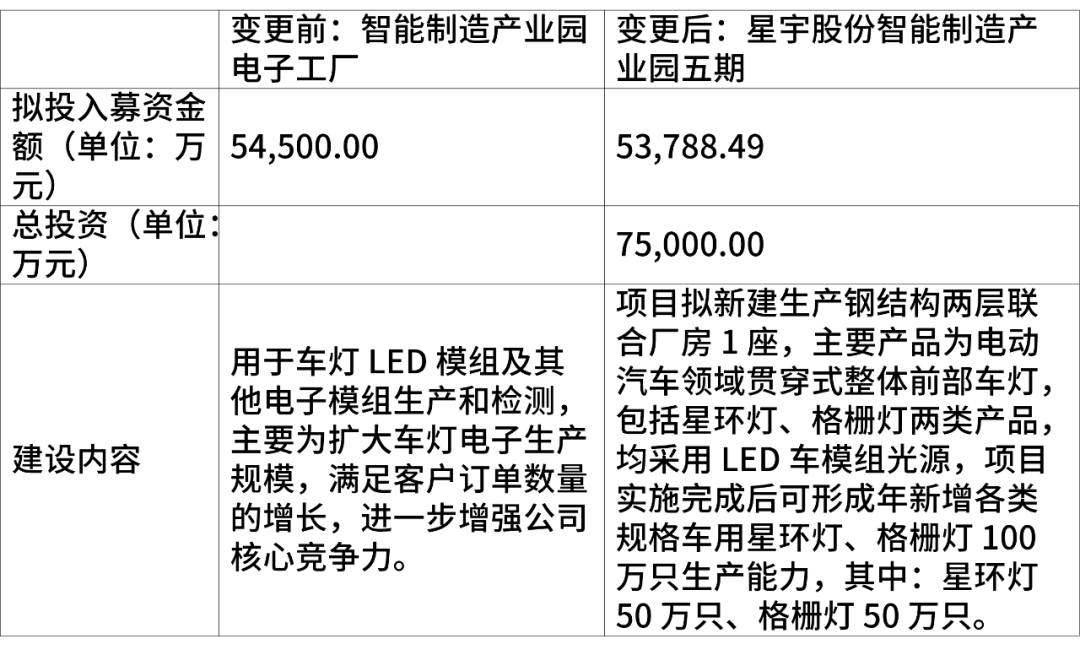 量价齐升可期！LED企业纷纷押注这个赛道