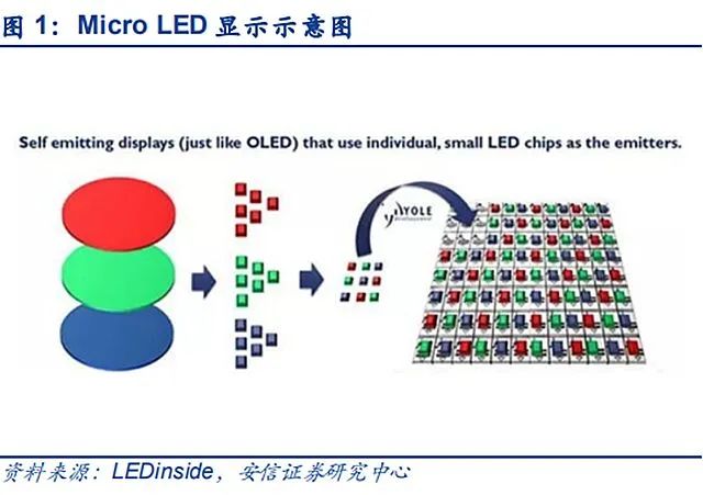 LED挺近P0.4，大厂们的终极梦想？