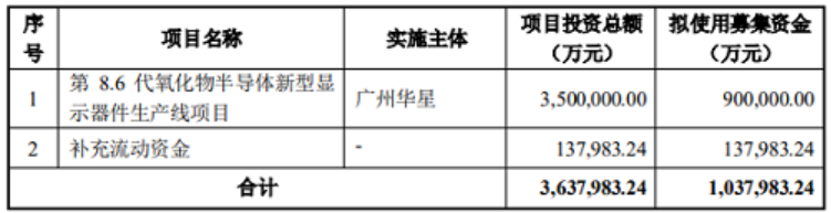 新品，投产，厂商策略，近期Mini LED背光相关动态