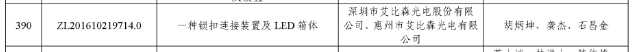 授奖啦！第二十三届中国专利奖名单公布，多个LED项目获奖