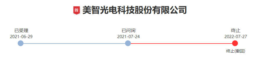 终止IPO，美智光电意欲何为？