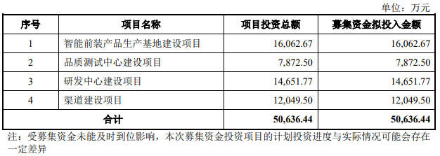 终止IPO，美智光电意欲何为？