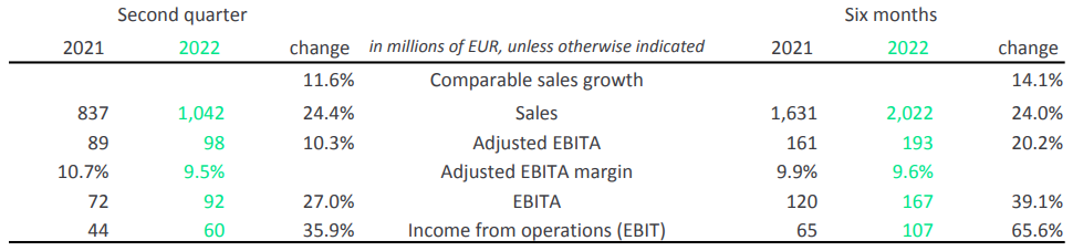 上半年销售额近250亿元!昕诺飞最新财报出炉 上半年销售额近250亿元!昕诺飞最新财报出炉