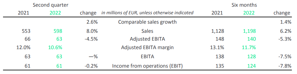上半年销售额近250亿元!昕诺飞最新财报出炉 上半年销售额近250亿元!昕诺飞最新财报出炉