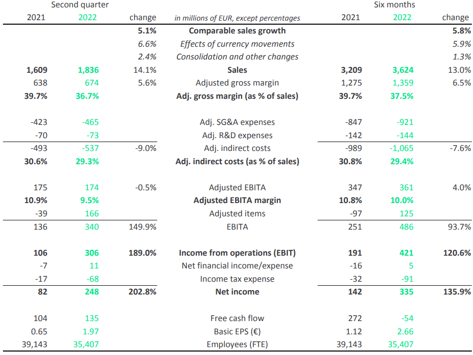 上半年销售额近250亿元!昕诺飞最新财报出炉 上半年销售额近250亿元!昕诺飞最新财报出炉
