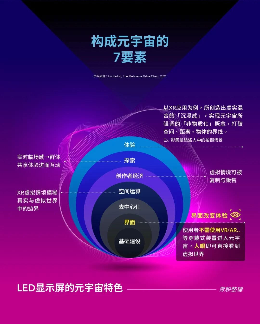 硬核选读摘要 | 运用LED显示屏开启元宇宙商机