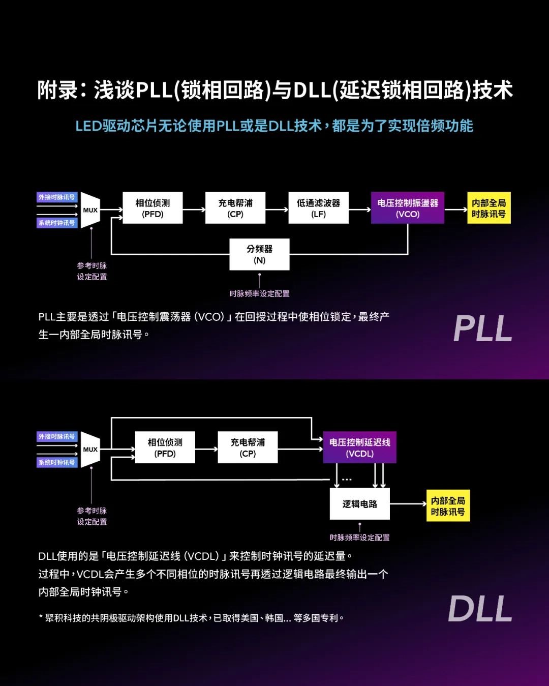 硬核选读摘要 | 运用LED显示屏开启元宇宙商机