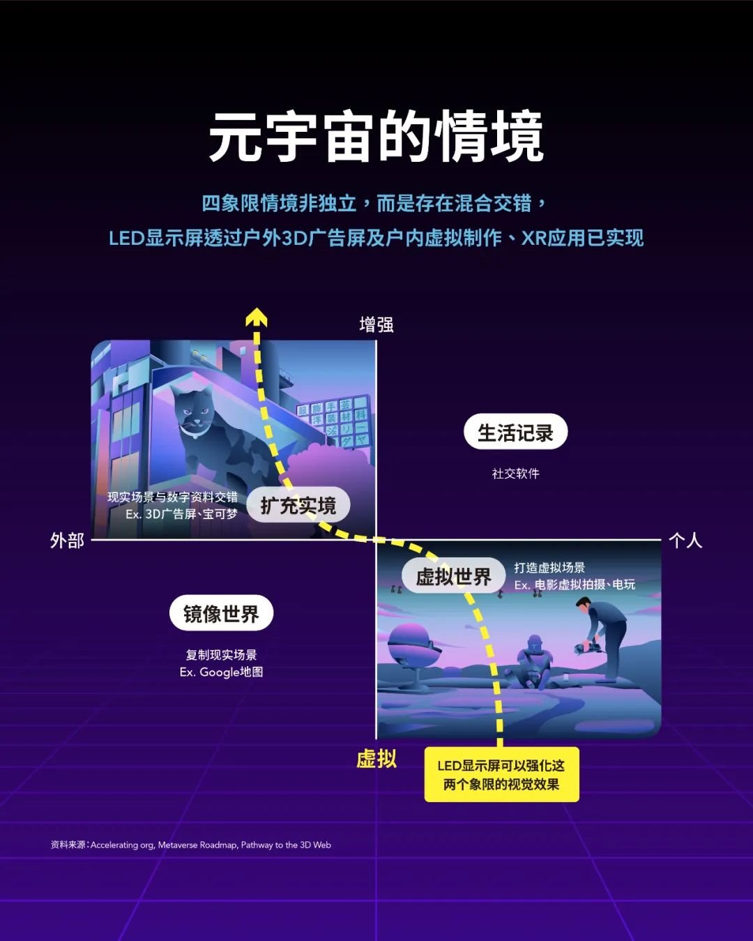 硬核选读摘要 | 运用LED显示屏开启元宇宙商机