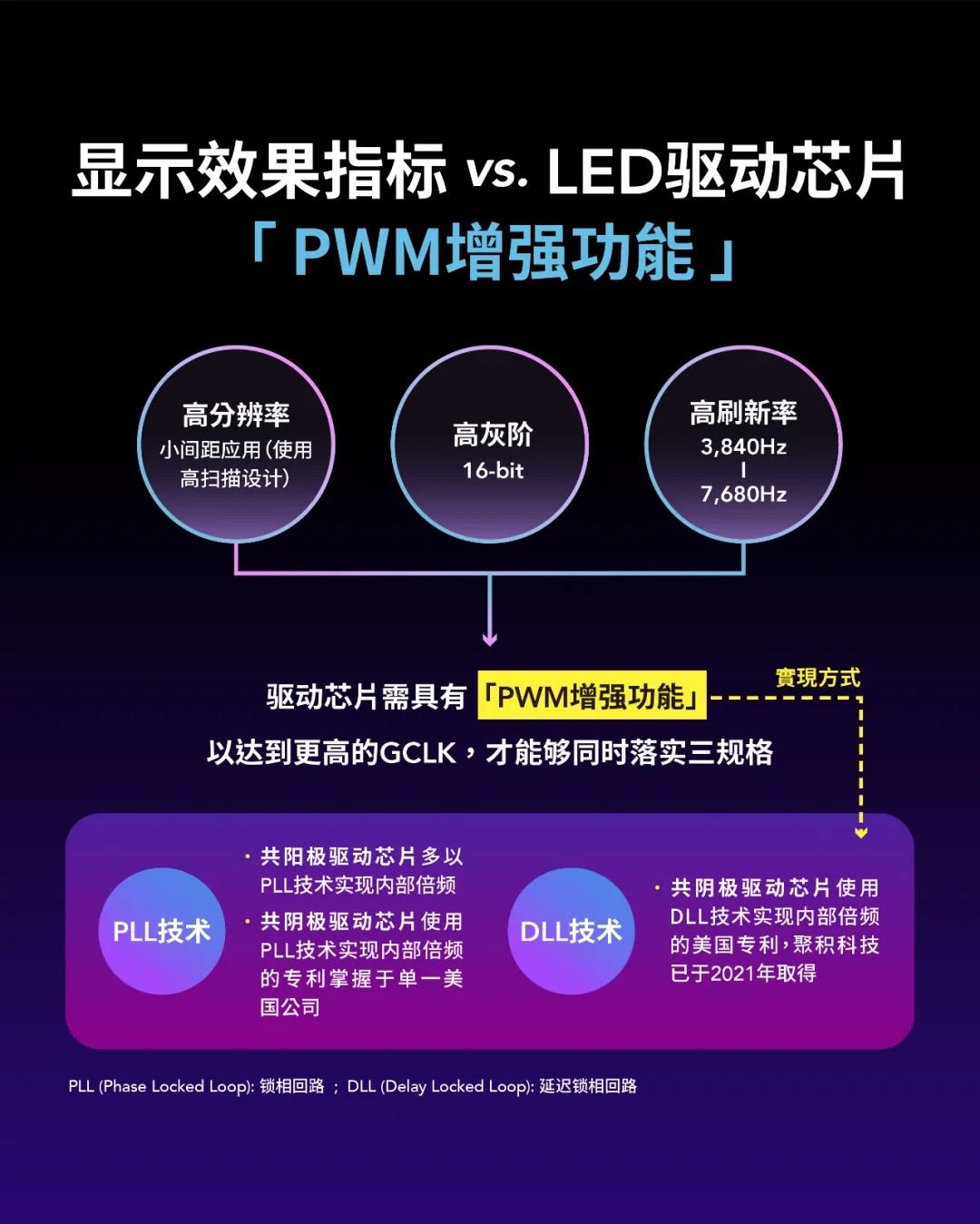 硬核选读摘要 | 运用LED显示屏开启元宇宙商机