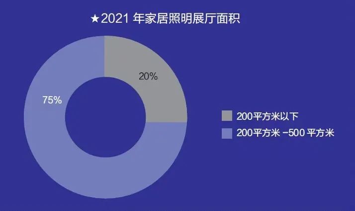 家居照明行业进入“寒冬”？经销商该如何应对？