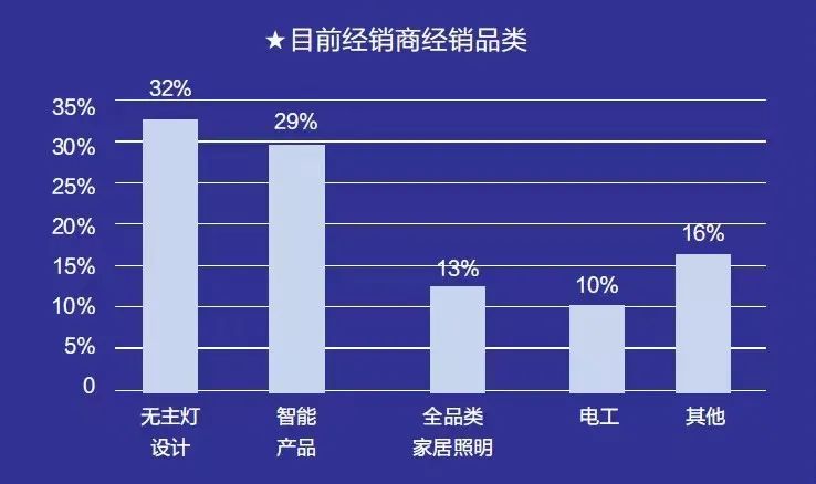家居照明行业进入“寒冬”？经销商该如何应对？