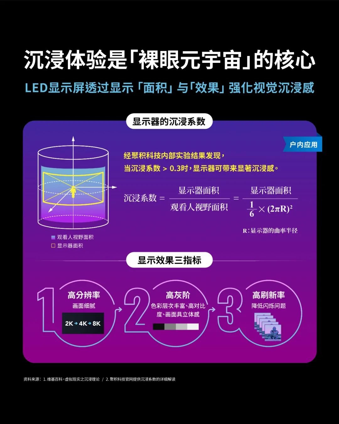 硬核选读摘要 | 运用LED显示屏开启元宇宙商机