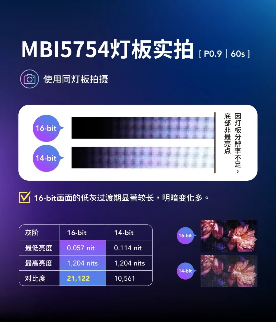 硬核选读摘要 | 运用LED显示屏开启元宇宙商机