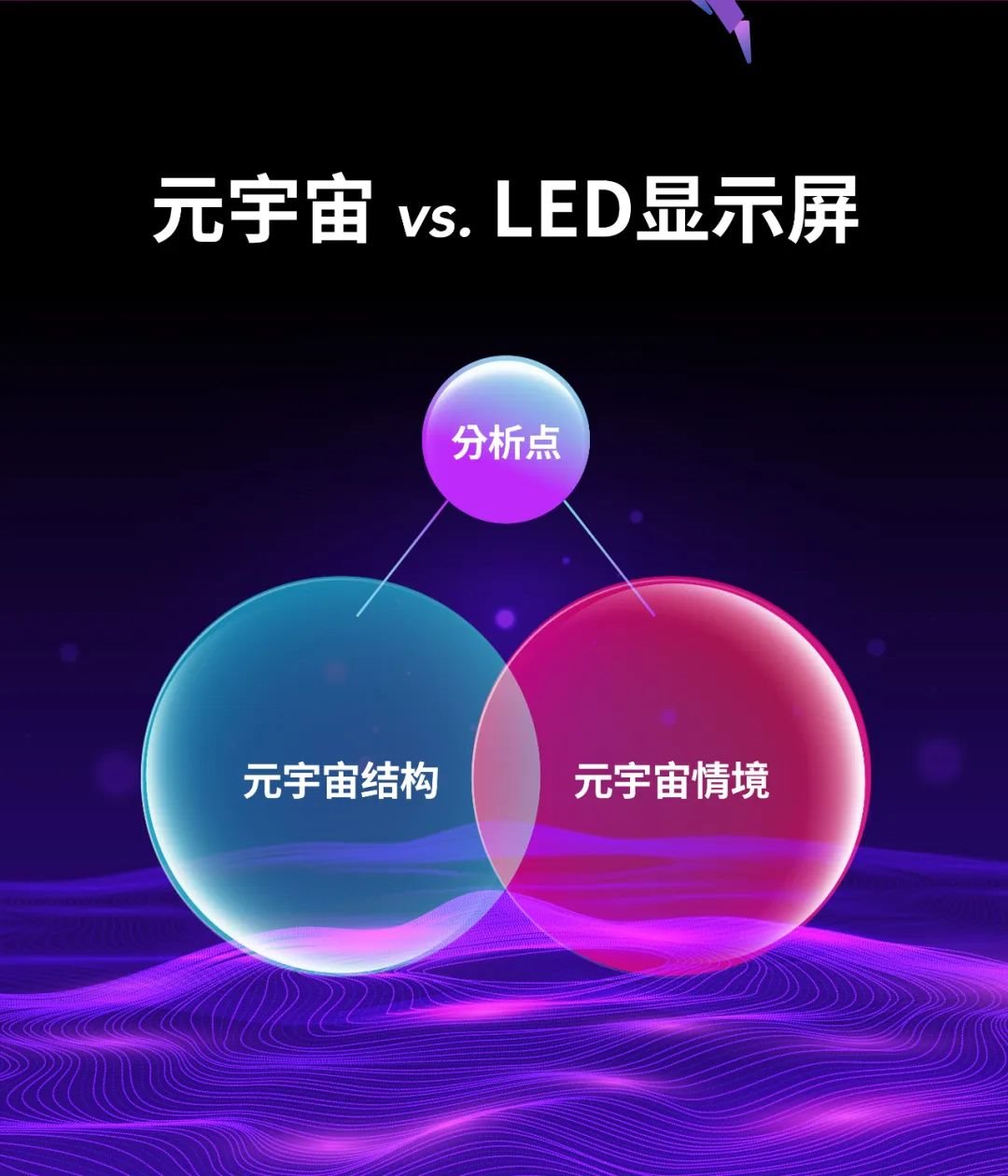 硬核选读摘要 | 运用LED显示屏开启元宇宙商机