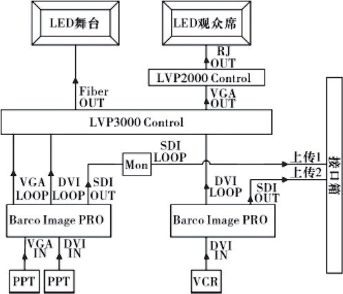 LED显示屏在高清演播室中的应用