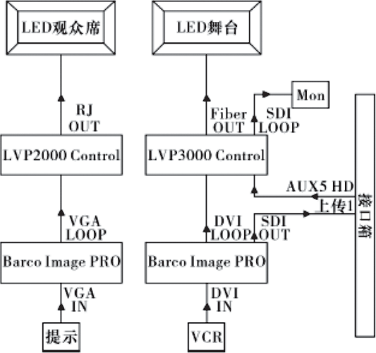 LED显示屏在高清演播室中的应用