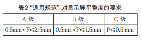 关于LED显示屏产品规范中一些指标的探讨