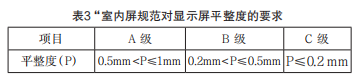 关于LED显示屏产品规范中一些指标的探讨