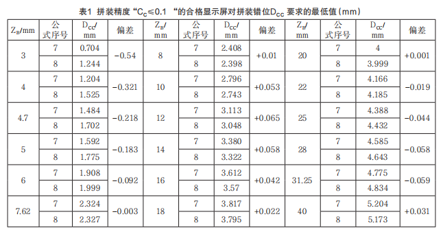 关于LED显示屏产品规范中一些指标的探讨